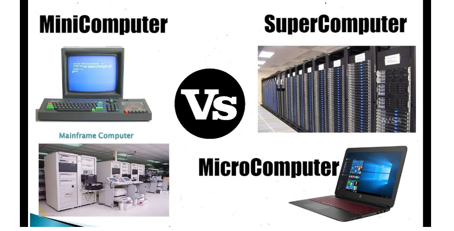 History Of Computers Classification Of Computers Types Of Computer Images